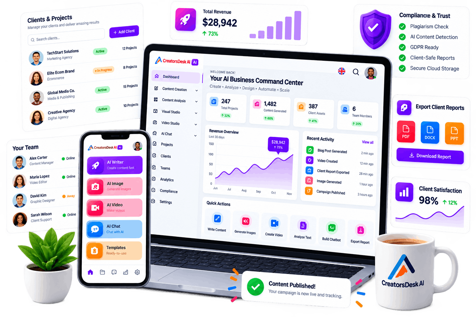 CreatorsDesk AI Dashboard
